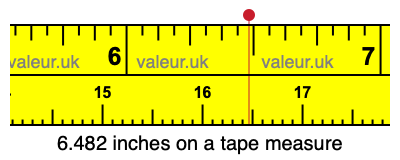 6.482 inches on a tape measure 6.482 inches on a tape measure