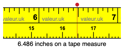 6.486 inches on a tape measure 6.486 inches on a tape measure