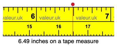 6.49 inches on a tape measure