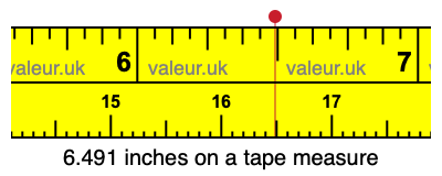 6.491 inches on a tape measure 6.491 inches on a tape measure