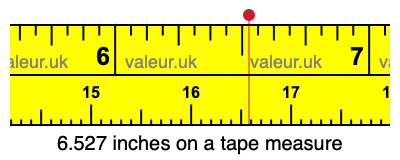 6.527 inches on a tape measure 6.527 inches on a tape measure