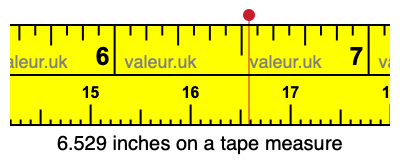 6.529 inches on a tape measure 6.529 inches on a tape measure