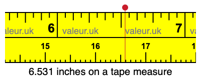 6.531 inches on a tape measure 6.531 inches on a tape measure