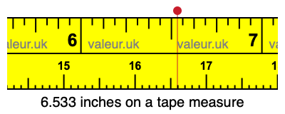 6.533 inches on a tape measure 6.533 inches on a tape measure