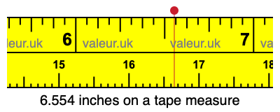 6.554 inches on a tape measure 6.554 inches on a tape measure