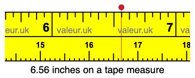 6.56 inches on a tape measure 6.56 inches on a tape measure