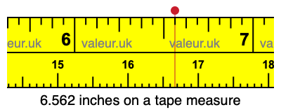 6.562 inches on a tape measure 6.562 inches on a tape measure