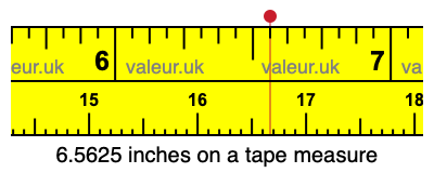 6.5625 inches on a tape measure 6.5625 inches on a tape measure