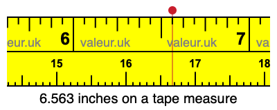 6.563 inches on a tape measure 6.563 inches on a tape measure