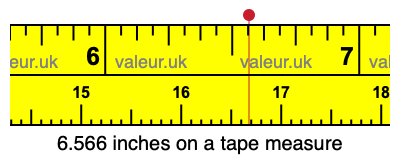 6.566 inches on a tape measure 6.566 inches on a tape measure