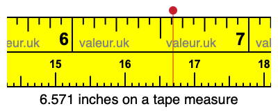 6.571 inches on a tape measure 6.571 inches on a tape measure