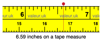 6.59 inches on a tape measure 6.59 inches on a tape measure