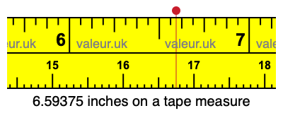 6.59375 inches on a tape measure 6.59375 inches on a tape measure