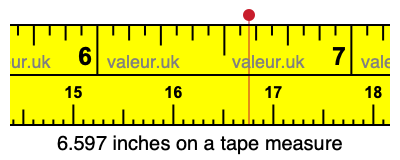 6.597 inches on a tape measure 6.597 inches on a tape measure