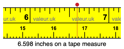 6.598 inches on a tape measure 6.598 inches on a tape measure