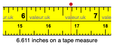 6.611 inches on a tape measure 6.611 inches on a tape measure