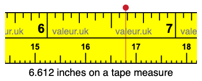 6.612 inches on a tape measure 6.612 inches on a tape measure