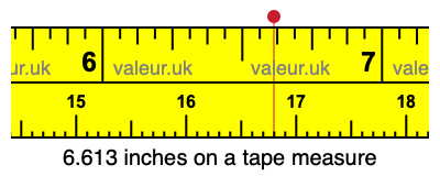 6.613 inches on a tape measure 6.613 inches on a tape measure