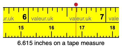 6.615 inches on a tape measure 6.615 inches on a tape measure