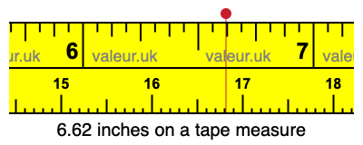 6.62 inches on a tape measure 6.62 inches on a tape measure