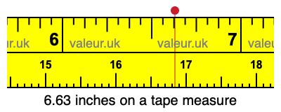 6.63 inches on a tape measure 6.63 inches on a tape measure