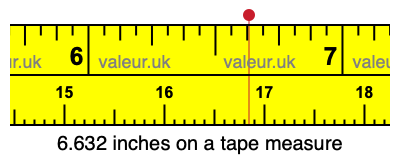 6.632 inches on a tape measure 6.632 inches on a tape measure
