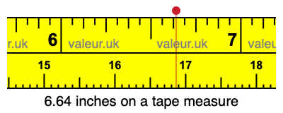 6.64 inches on a tape measure 6.64 inches on a tape measure