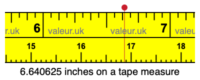 6.640625 inches on a tape measure 6.640625 inches on a tape measure