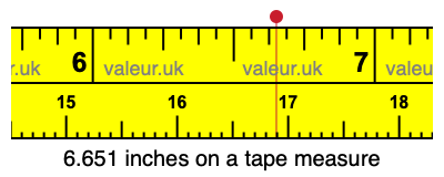 6.651 inches on a tape measure 6.651 inches on a tape measure