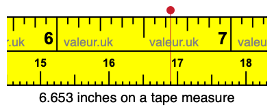 6.653 inches on a tape measure 6.653 inches on a tape measure