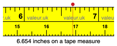 6.654 inches on a tape measure 6.654 inches on a tape measure