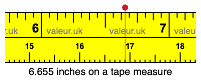 6.655 inches on a tape measure 6.655 inches on a tape measure