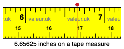 6.65625 inches on a tape measure 6.65625 inches on a tape measure