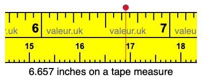 6.657 inches on a tape measure 6.657 inches on a tape measure