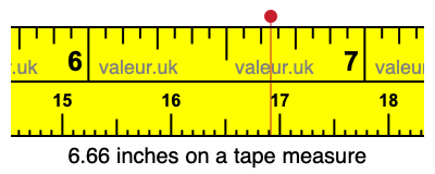 6.66 inches on a tape measure 6.66 inches on a tape measure