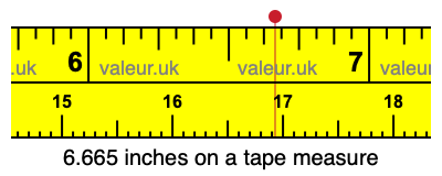 6.665 inches on a tape measure 6.665 inches on a tape measure