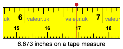 6.673 inches on a tape measure 6.673 inches on a tape measure