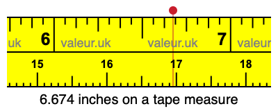 6.674 inches on a tape measure 6.674 inches on a tape measure