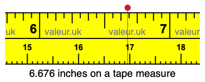 6.676 inches on a tape measure 6.676 inches on a tape measure