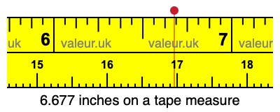 6.677 inches on a tape measure 6.677 inches on a tape measure