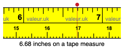6.68 inches on a tape measure
