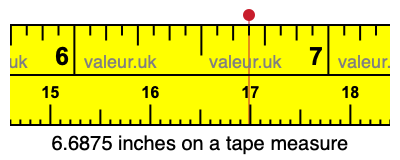 6.6875 inches on a tape measure 6.6875 inches on a tape measure