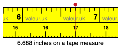 6.688 inches on a tape measure