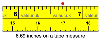 6.69 inches on a tape measure