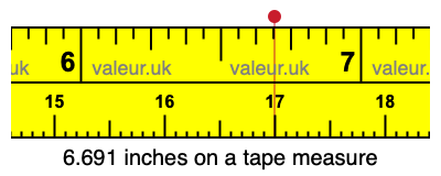 6.691 inches on a tape measure 6.691 inches on a tape measure