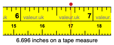 6.696 inches on a tape measure 6.696 inches on a tape measure