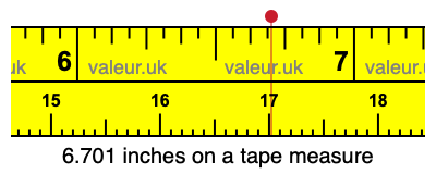 6.701 inches on a tape measure 6.701 inches on a tape measure