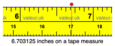 6.703125 inches on a tape measure 6.703125 inches on a tape measure