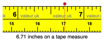 6.71 inches on a tape measure 6.71 inches on a tape measure