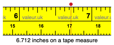 6.712 inches on a tape measure 6.712 inches on a tape measure